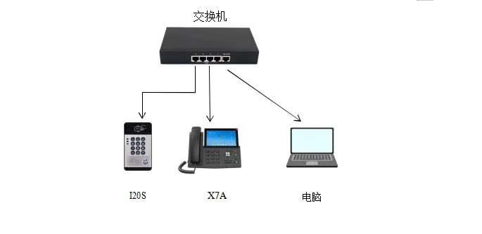 Device and computer connection diagram