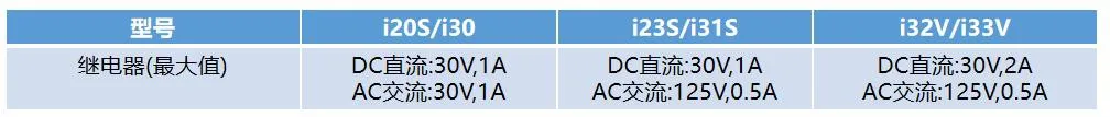 Device voltage parameters