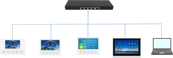 Device and Computer Connection Diagram