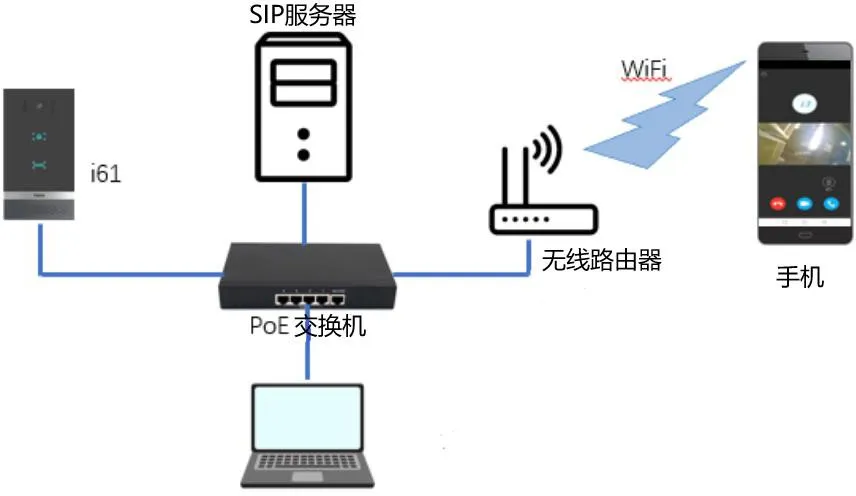 Device connection diagram