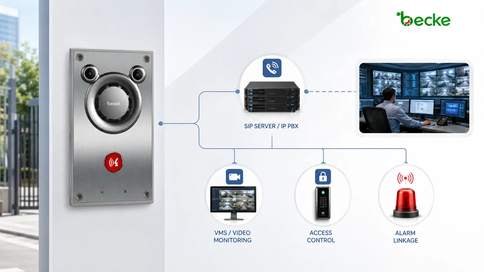 BHP-SOSA12V vandal resistant intercom integrated with SIP server VMS access control and alarm linkage