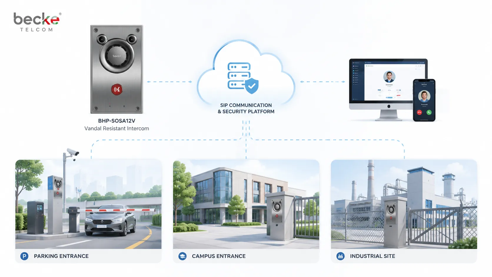 BHP-SOSA12V vandal resistant intercom system architecture for parking campus and industrial security