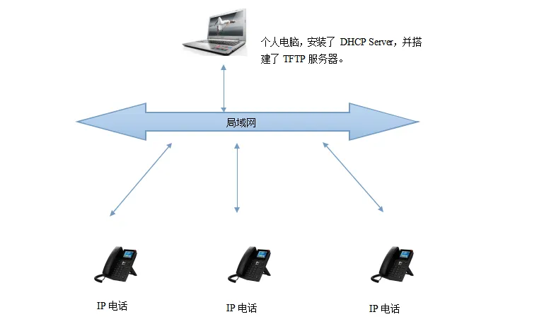 Network connection topology diagram