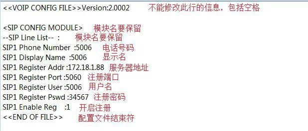 Detailed parameter diagram for configuration file