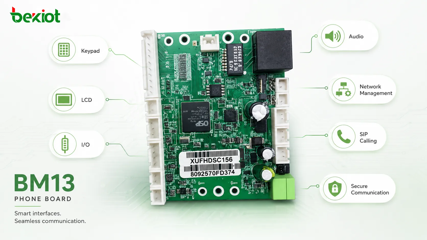 BM13 phone board interfaces for keypad LCD IO audio network management SIP calling and secure communication
