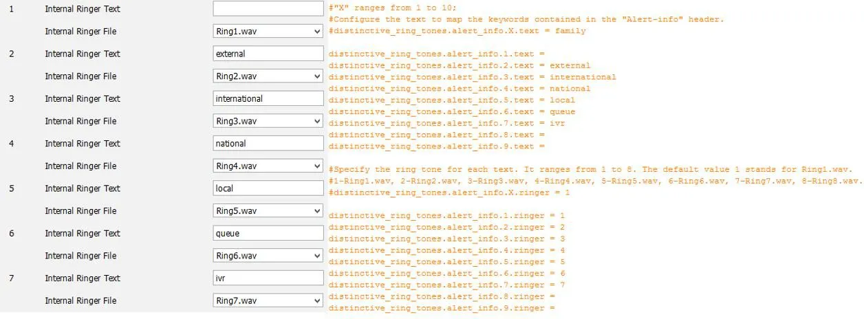 View the ringtone type configured for queue