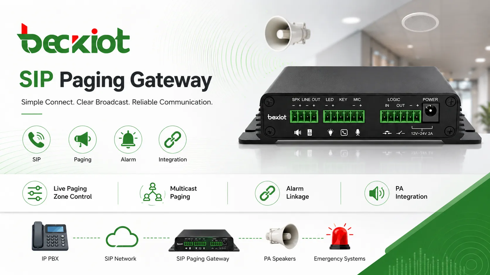 SIP Paging Gateway features including live paging zone control multicast paging alarm linkage and PA integration