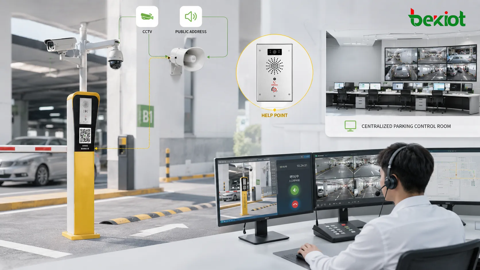 Parking lot intercom system architecture connecting SIP terminals IP PBX CCTV PA speakers and control room