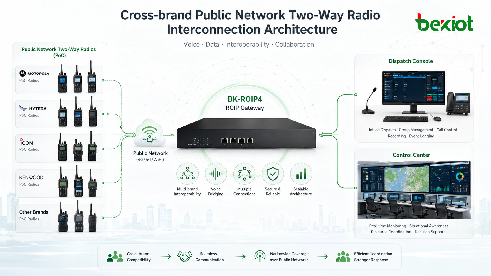 How Different Brands of Public Network Two-Way Radios Can Work Together