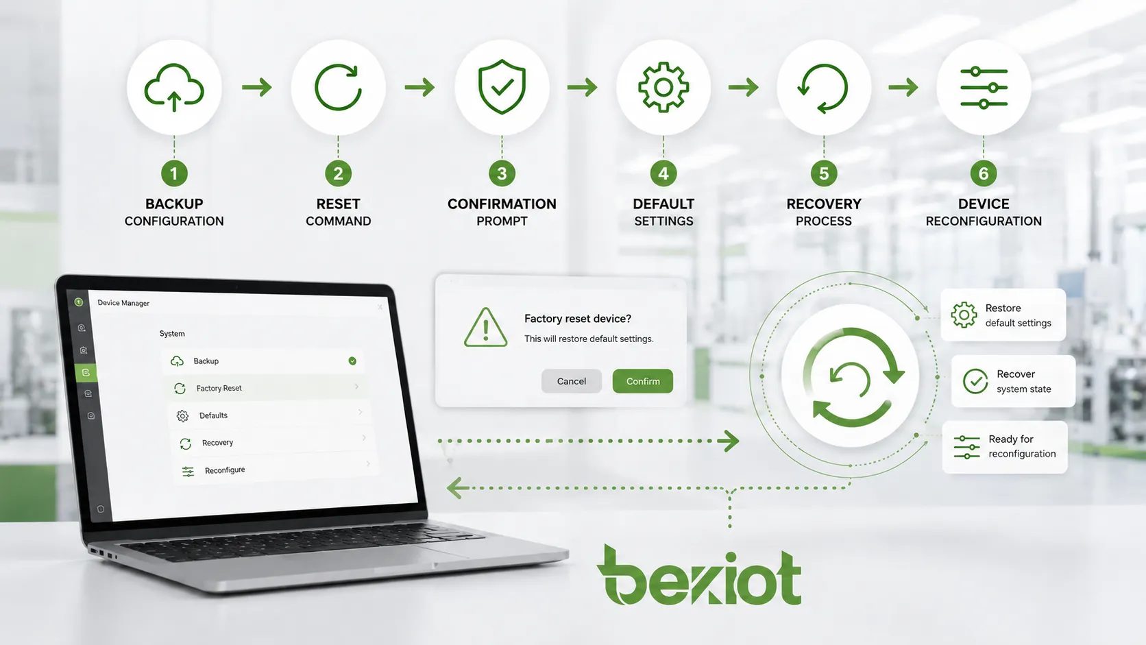How to perform the "Factory Reset" operation?