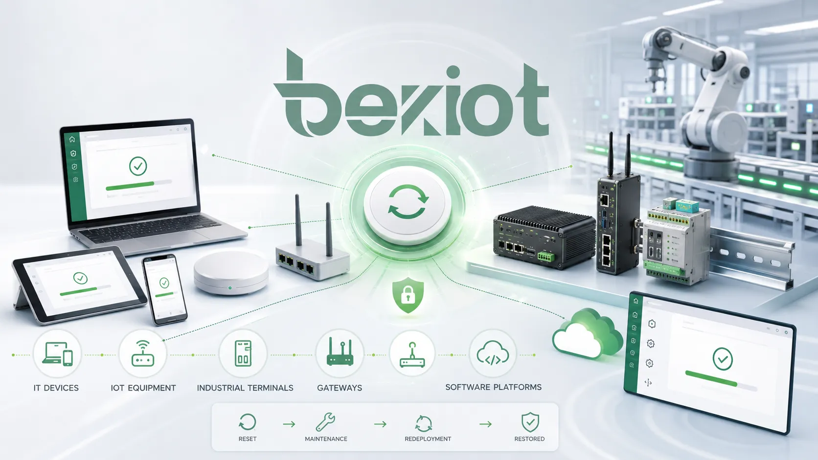 Factory reset applications for IT devices IoT equipment industrial communication terminals gateways and software platforms