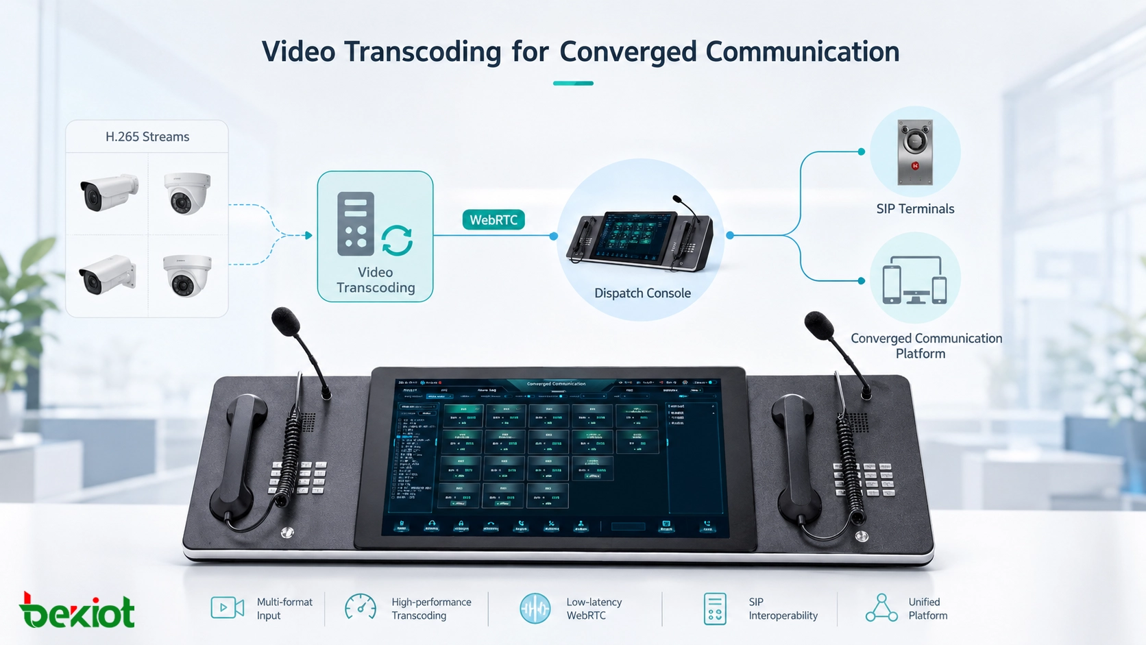 Why Video Transcoding Is Essential for Real Converged Communication Projects