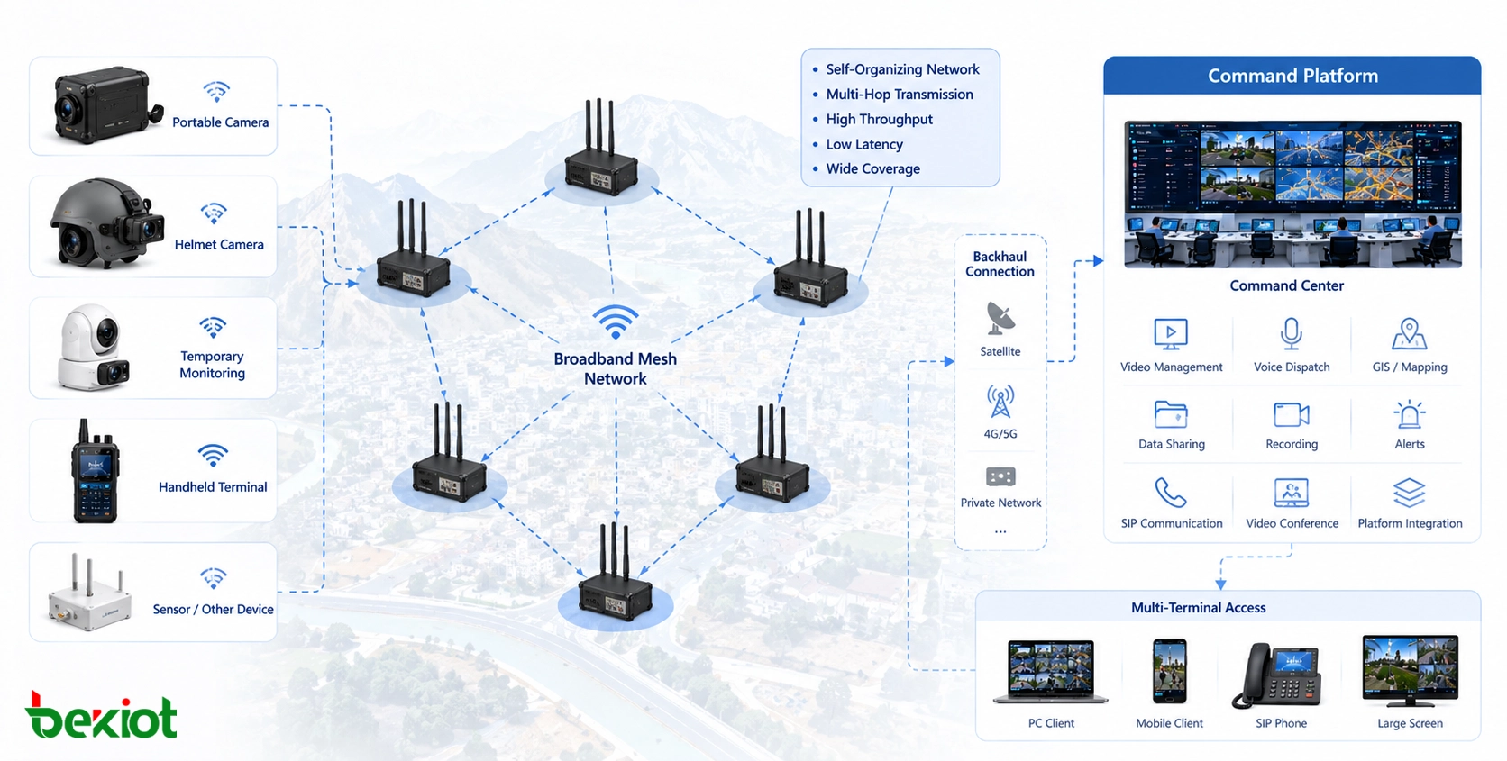 How Broadband Mesh Field Terminals Strengthen Emergency Command Systems