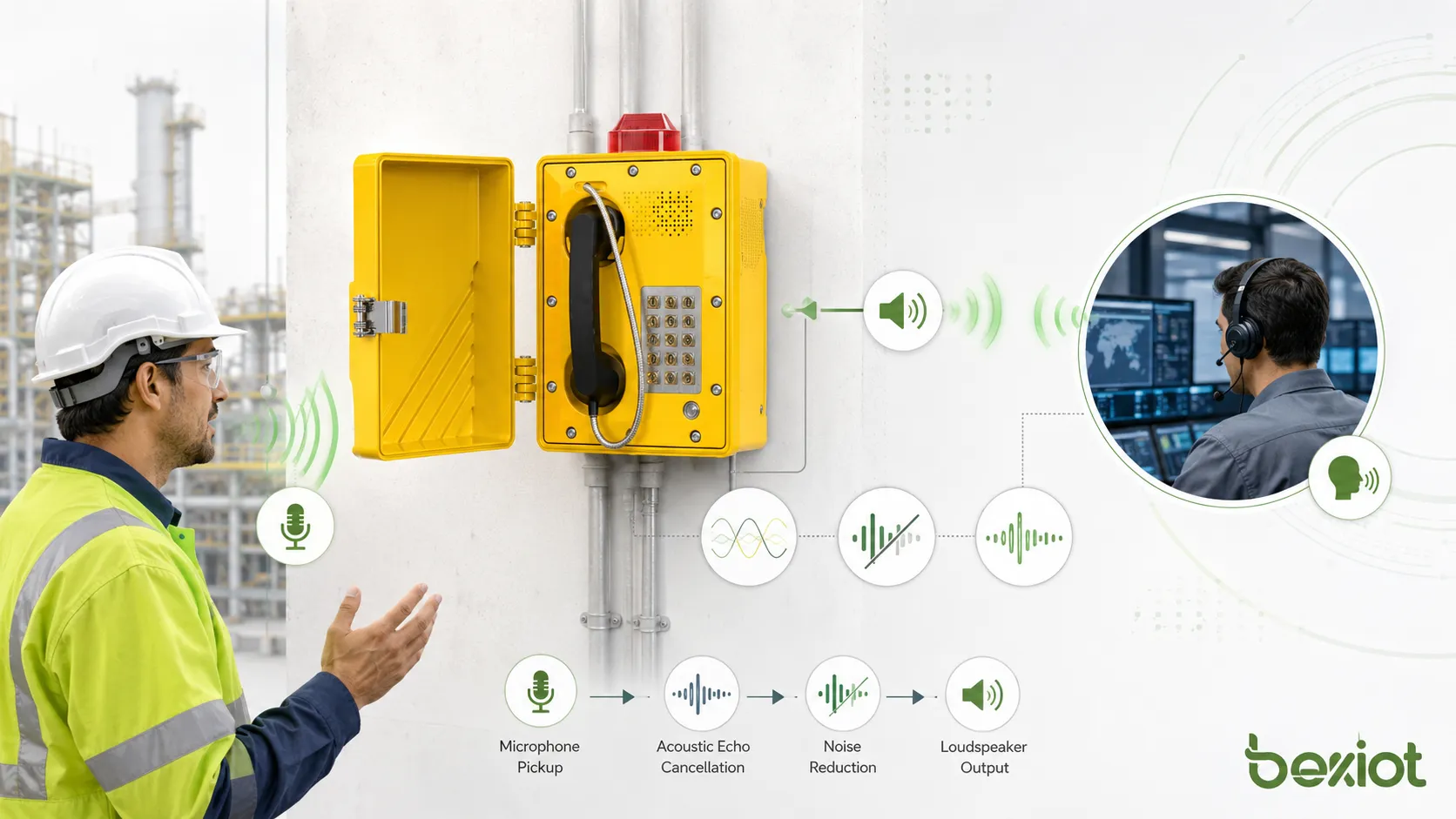 What Is Speakerphone? Deployment Benefits, Maintenance Tips, and Applications