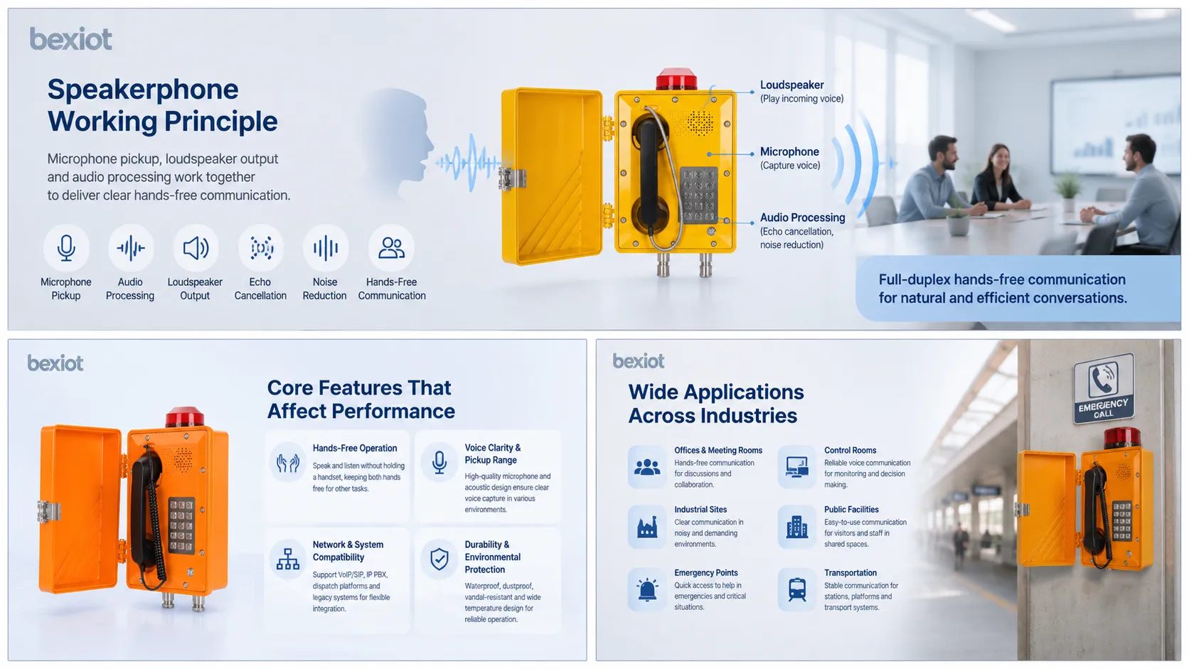 Speakerphone deployment benefits in office meetings industrial hands-free operation emergency call stations control rooms and public service points