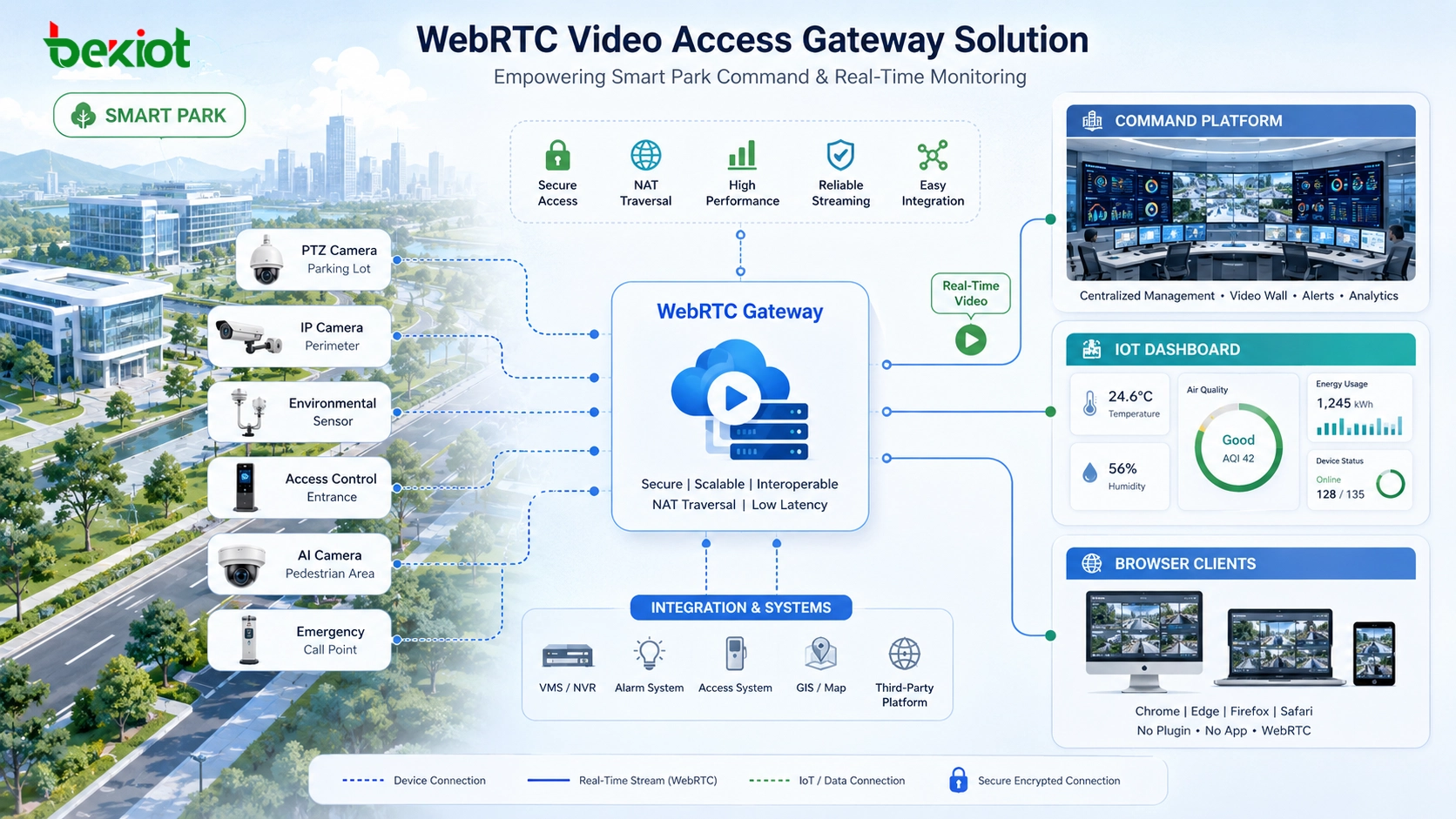 How WebRTC Video Access Gateways Simplify Real-Time Video Integration