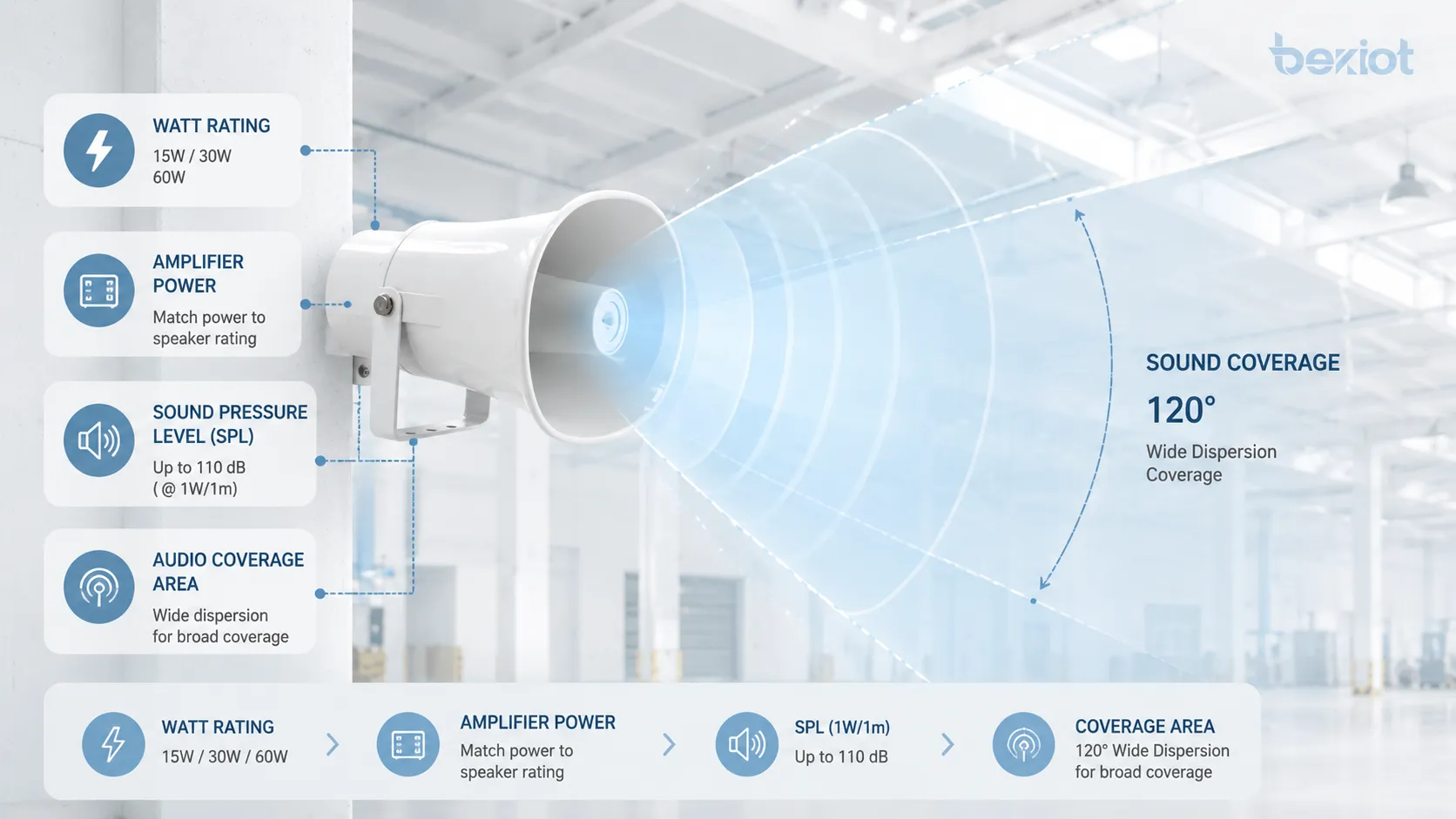 What Is Speaker Output Power? Audio Benefits, Technical Features, and Applications