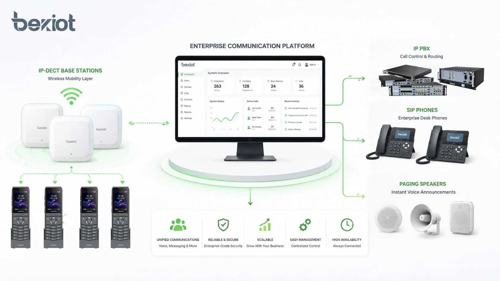 What is DECT? What are the advantages?