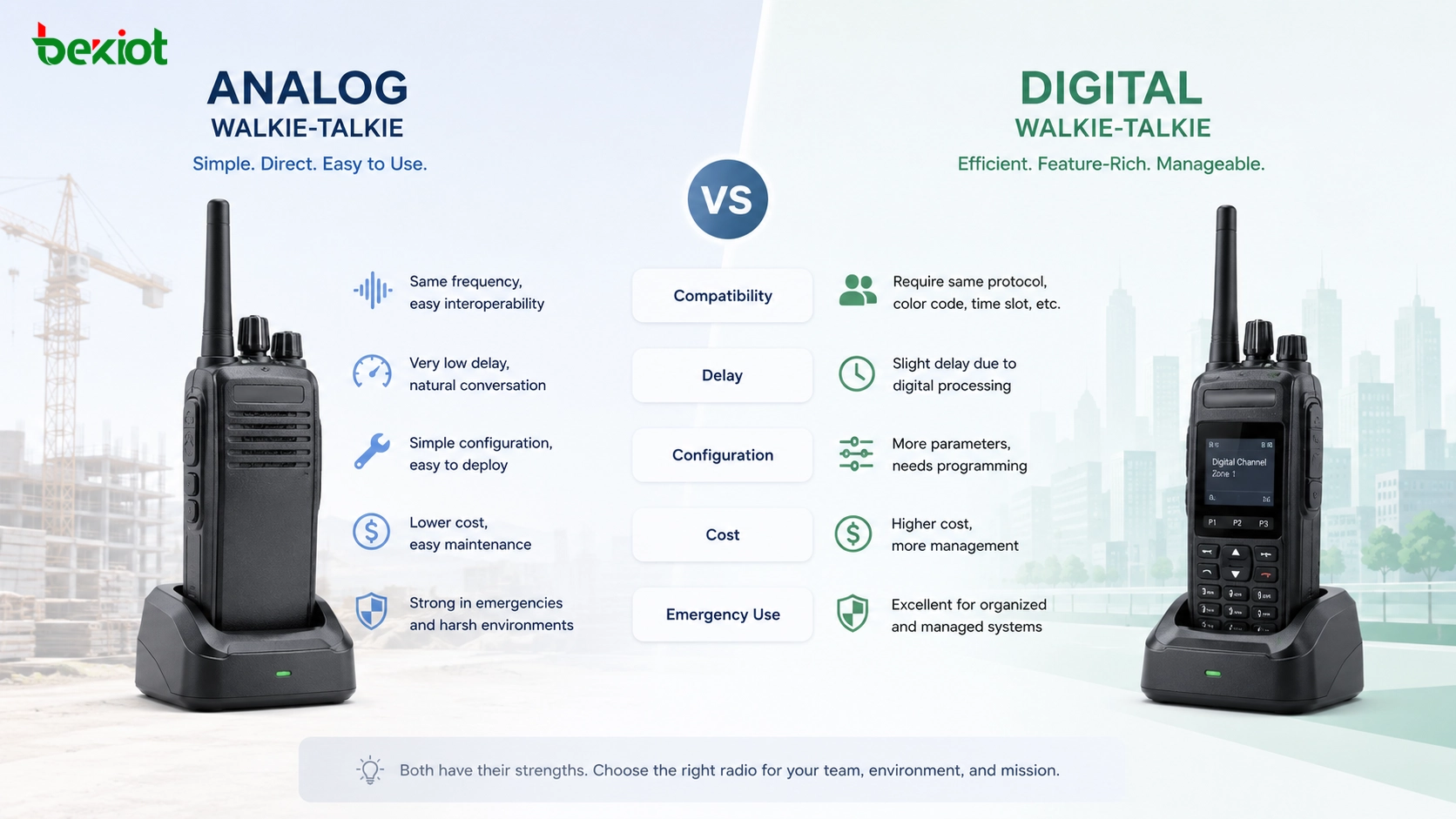 Analog and digital walkie-talkie communication comparison for field teams using independent radio networks