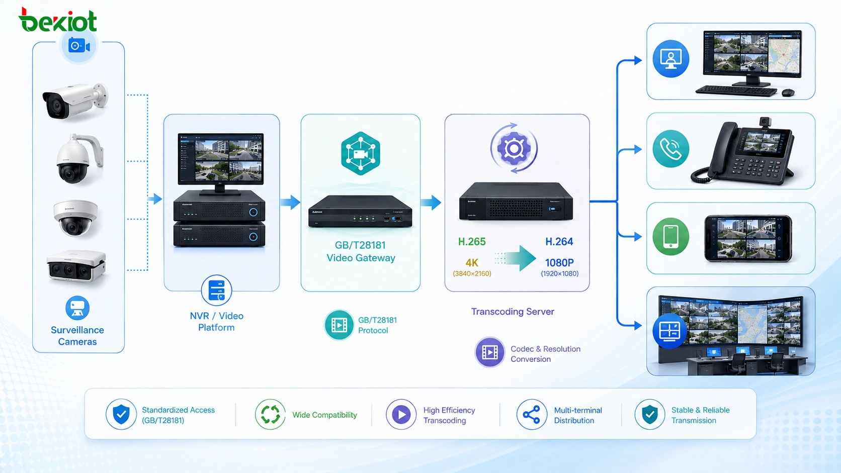Converged Communication Solution Pitfalls: Video Access, Radio Integration, SMS Gateway Risks, and Project Planning Guide
