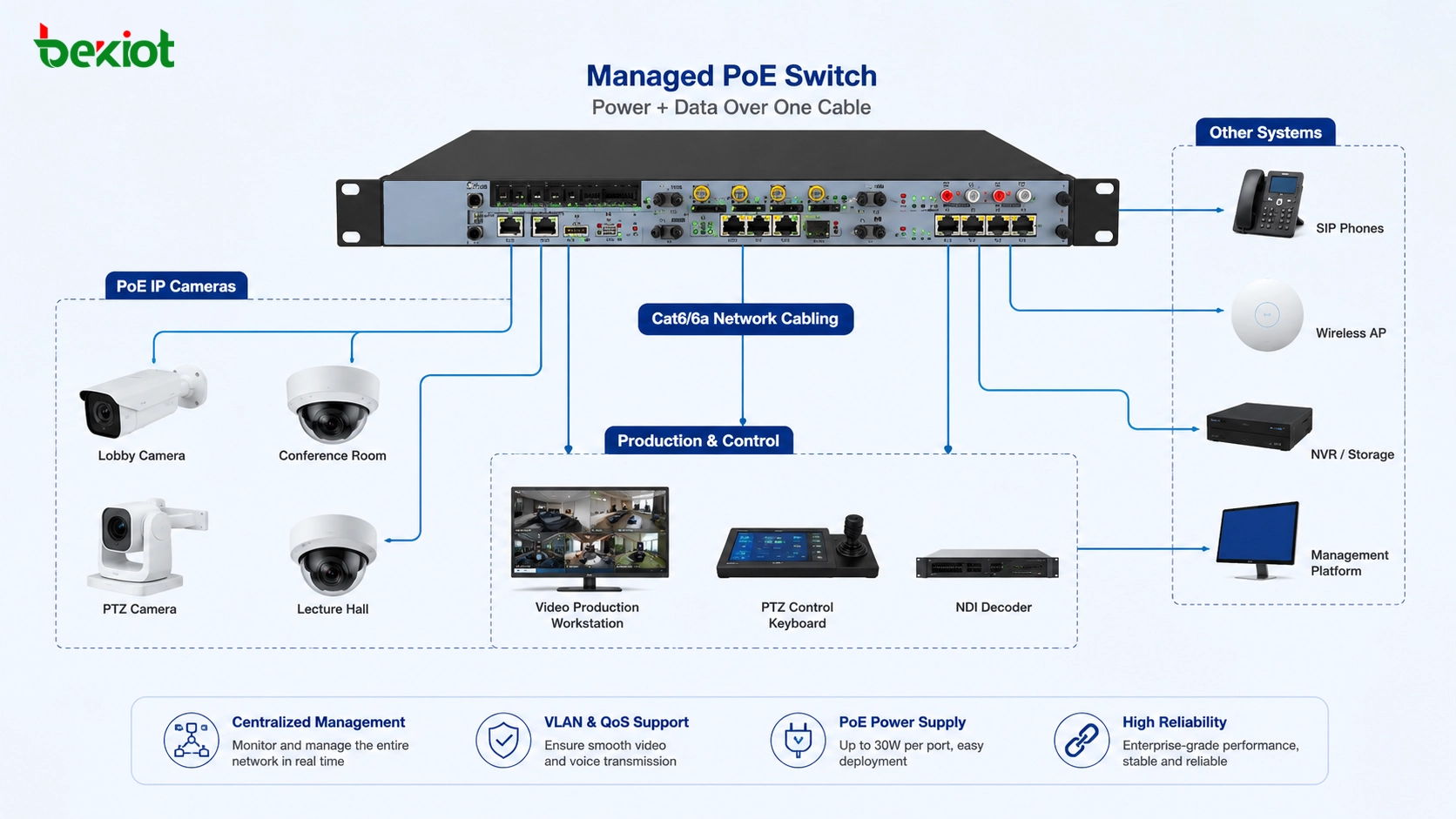 What is NDI? How to use network video delivery in live production and system integration?
