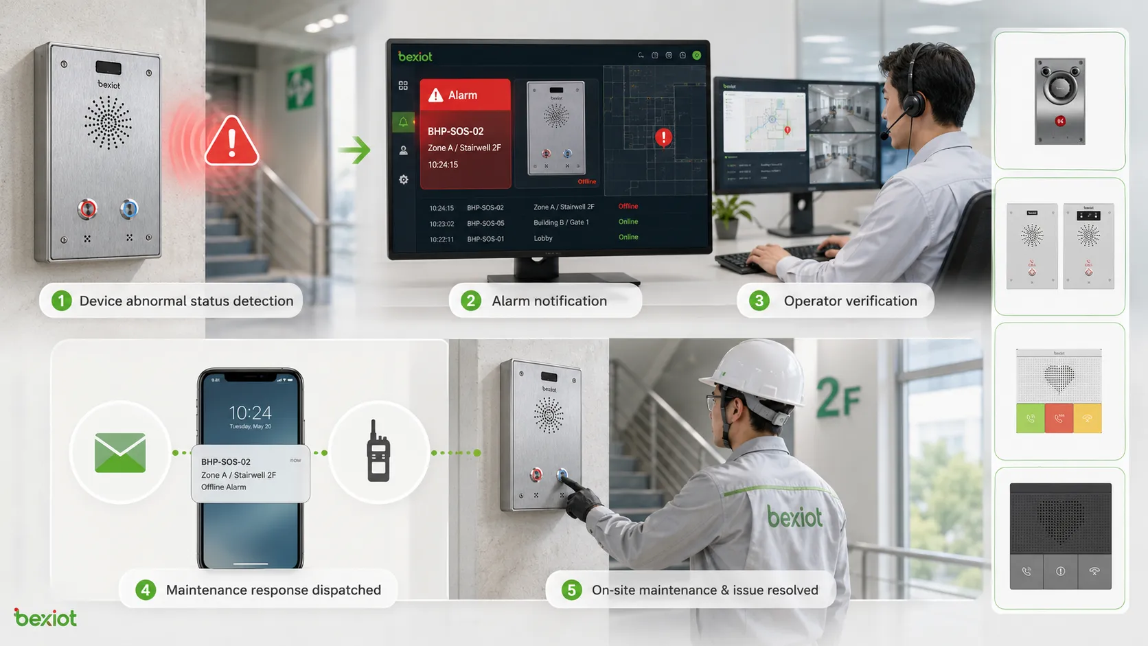 What Is Fault Alarm?