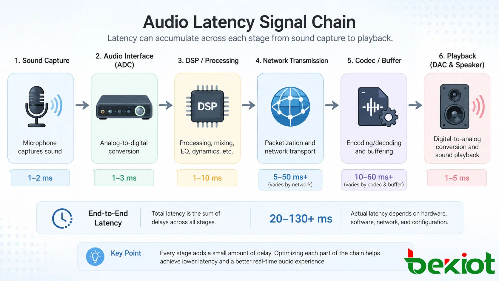 What Is an FXS Gateway? Functions, VoIP Uses, and PBX Integration Guide