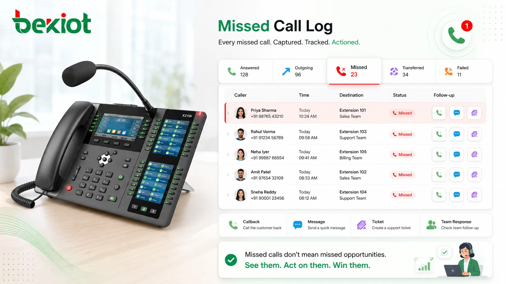 What Is Missed Call Log? Features and Applications