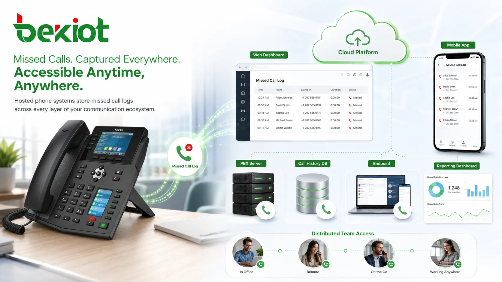 Missed call log architecture showing SIP phone PBX server cloud phone system call history database ring group and reporting dashboard
