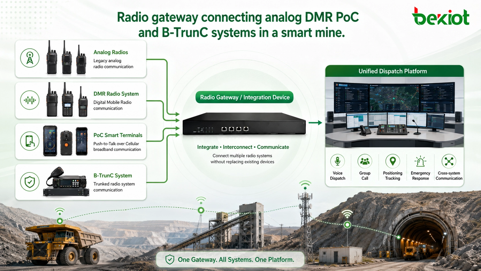 How Smart Mine Projects Can Connect Different Two-Way Radio Systems