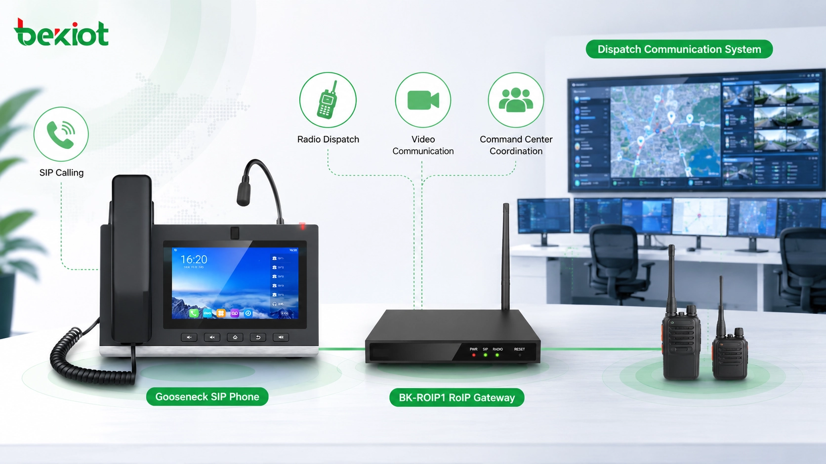 SIP phone with gooseneck microphone connected to RoIP gateway and dispatch communication system