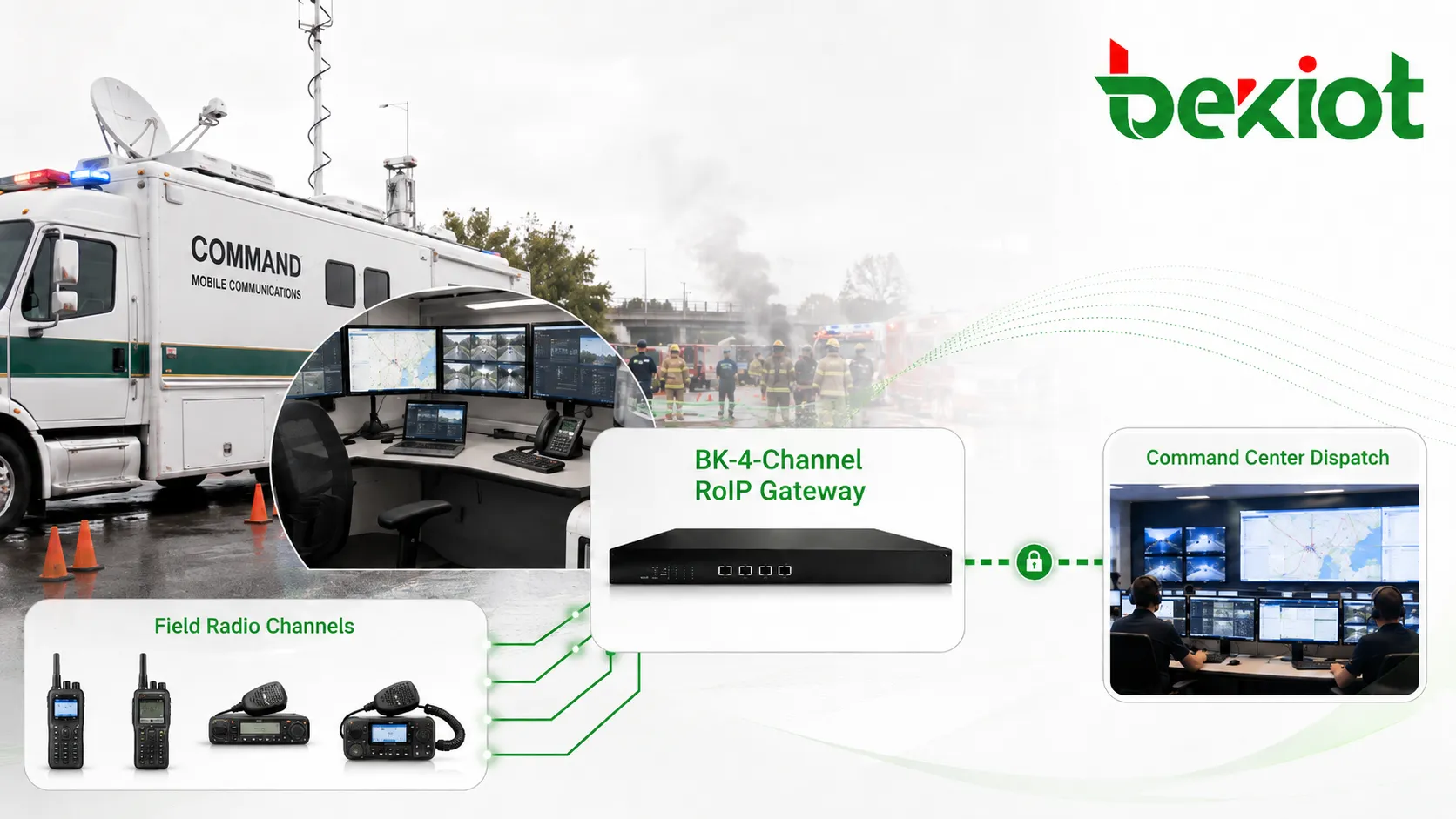 How a RoIP Gateway Supports Emergency Command Vehicle Communication