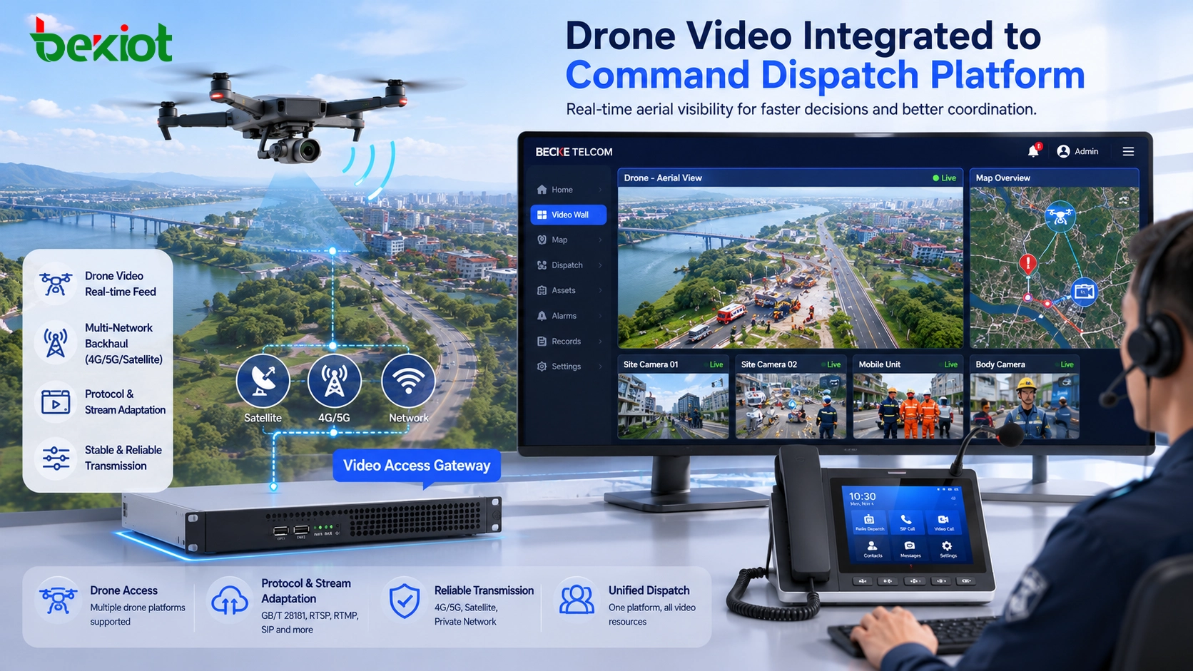 What Video Resources Should a Command Dispatch System Integrate?