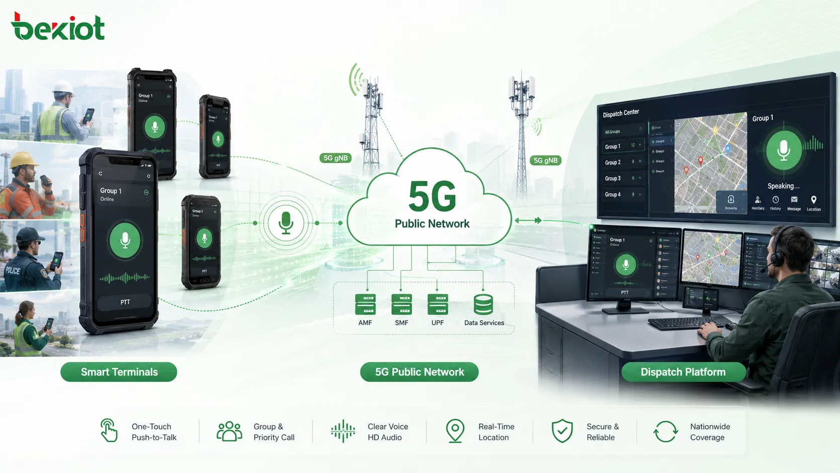 5G public-network push-to-talk communication architecture with smart terminals and dispatch platform