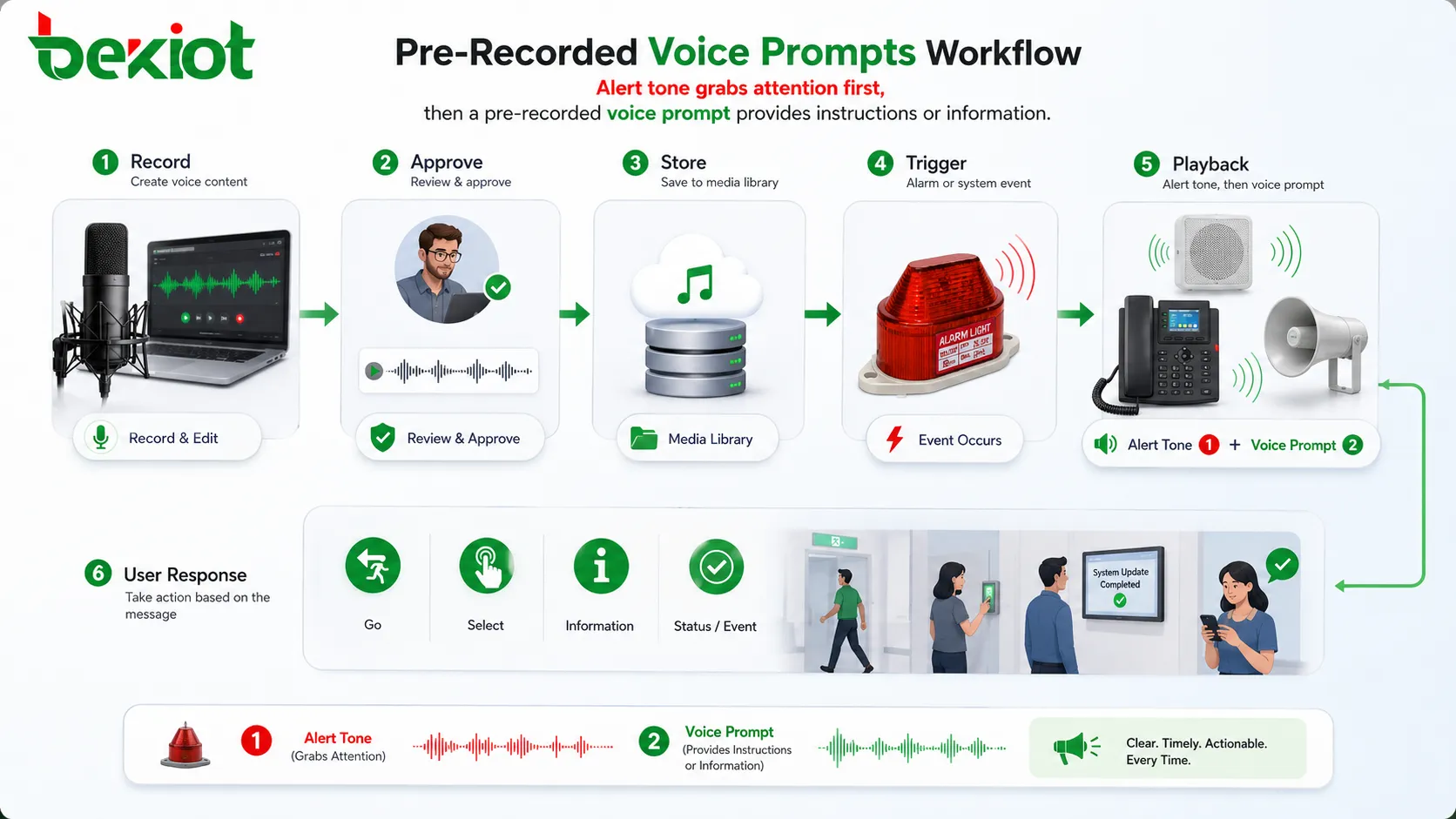 What Is Pre-Recorded Voice Prompts? Features and Applications