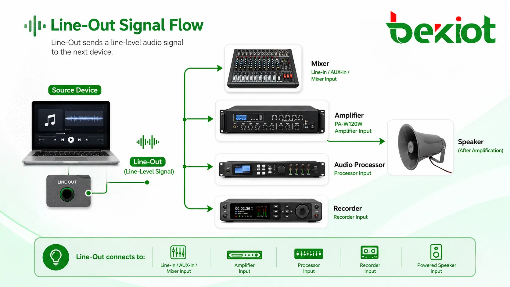 What Is Audio Output (Line-Out)? How It Works?