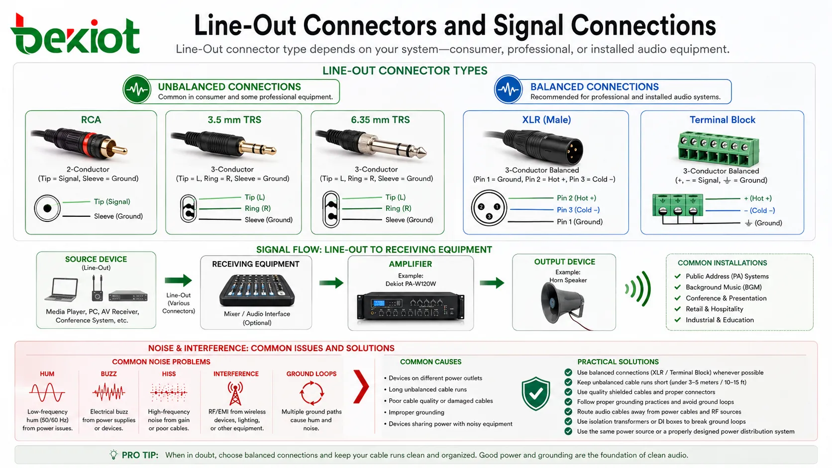 Audio Output Line-Out connectors showing RCA 3.5mm TRS XLR terminal block balanced and unbalanced audio signal connections
