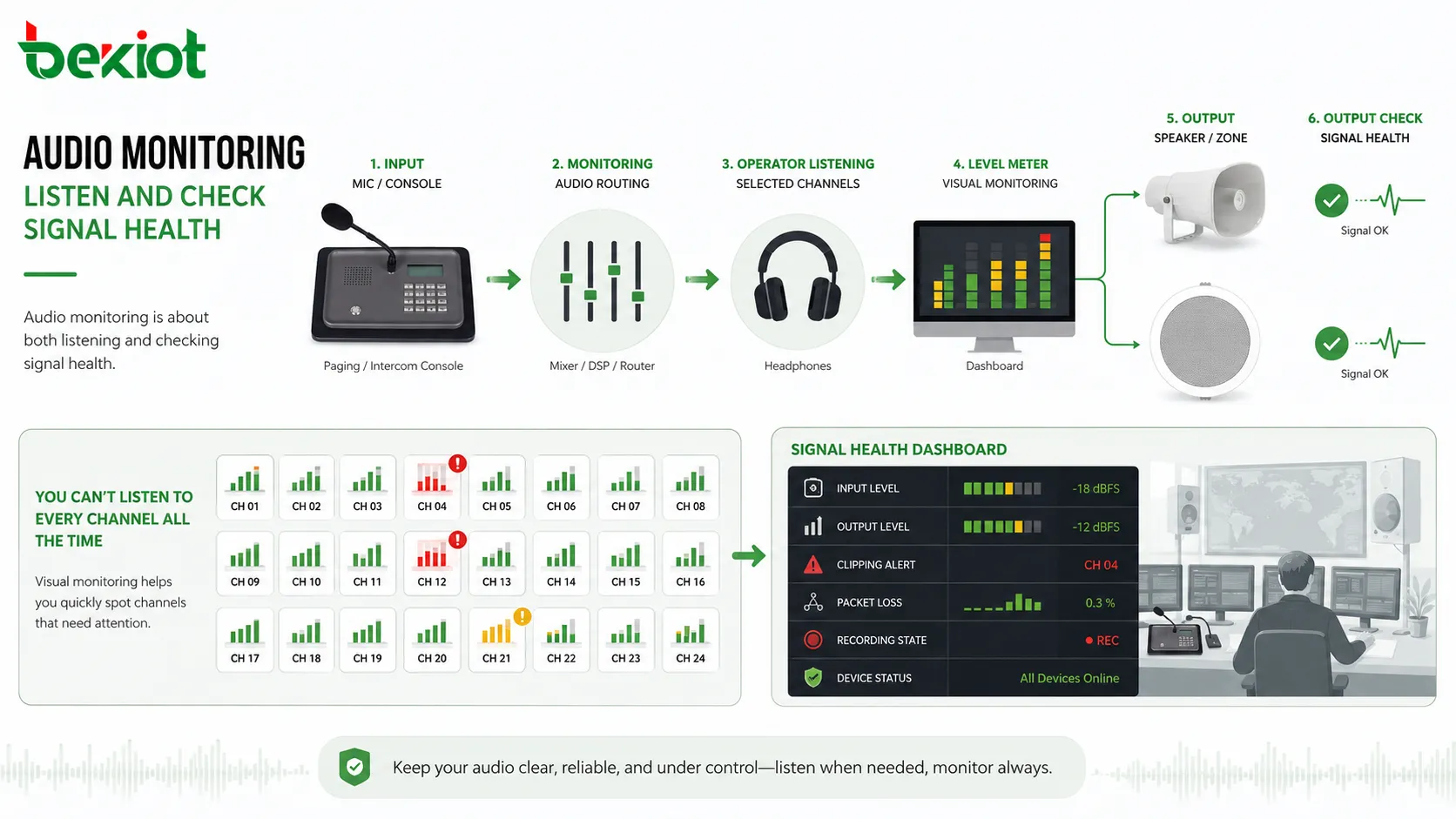 What Is Audio Monitoring?
