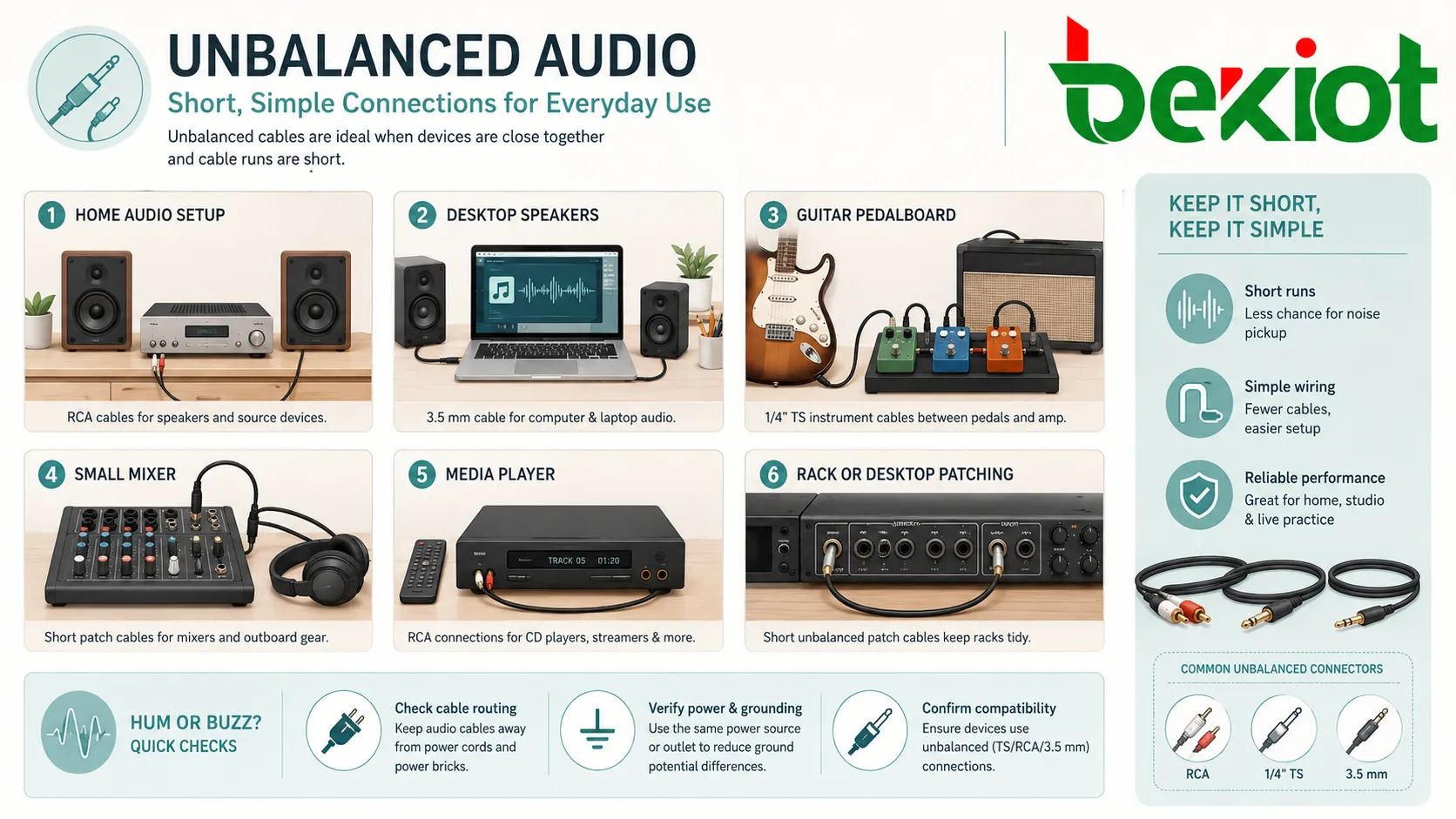 Unbalanced audio applications in home audio desktop speakers electric guitar pedalboard small mixer media player and short audio cable setup