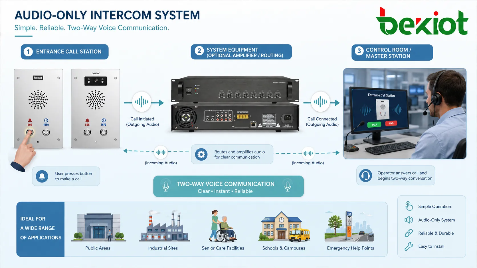 Audio-Only Intercom Systems: Advantages and Installation Steps