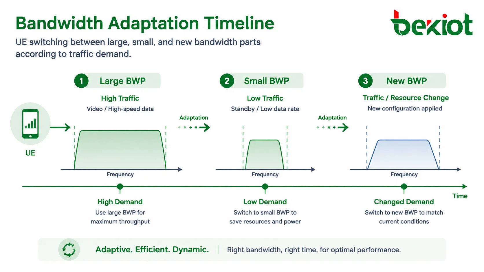 What Is Bandwidth Part in 5G NR?