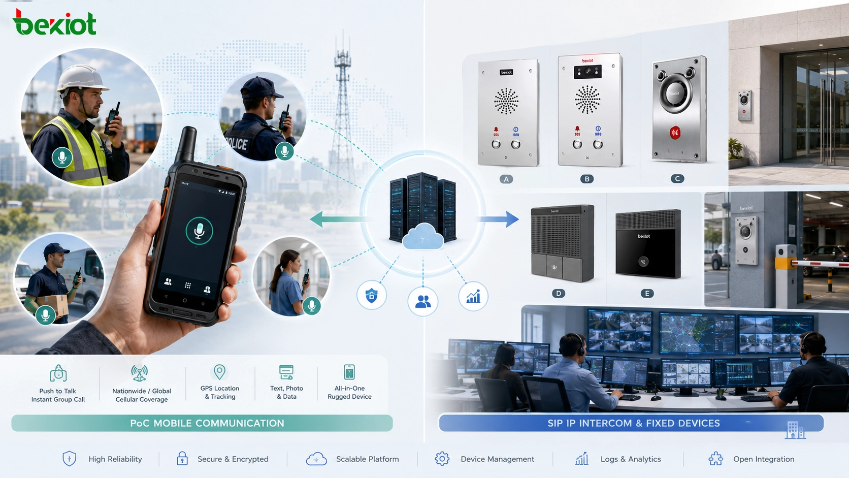 PoC and SIP IP intercom comparison showing mobile push to talk terminals fixed intercom devices server platform and different application scenarios