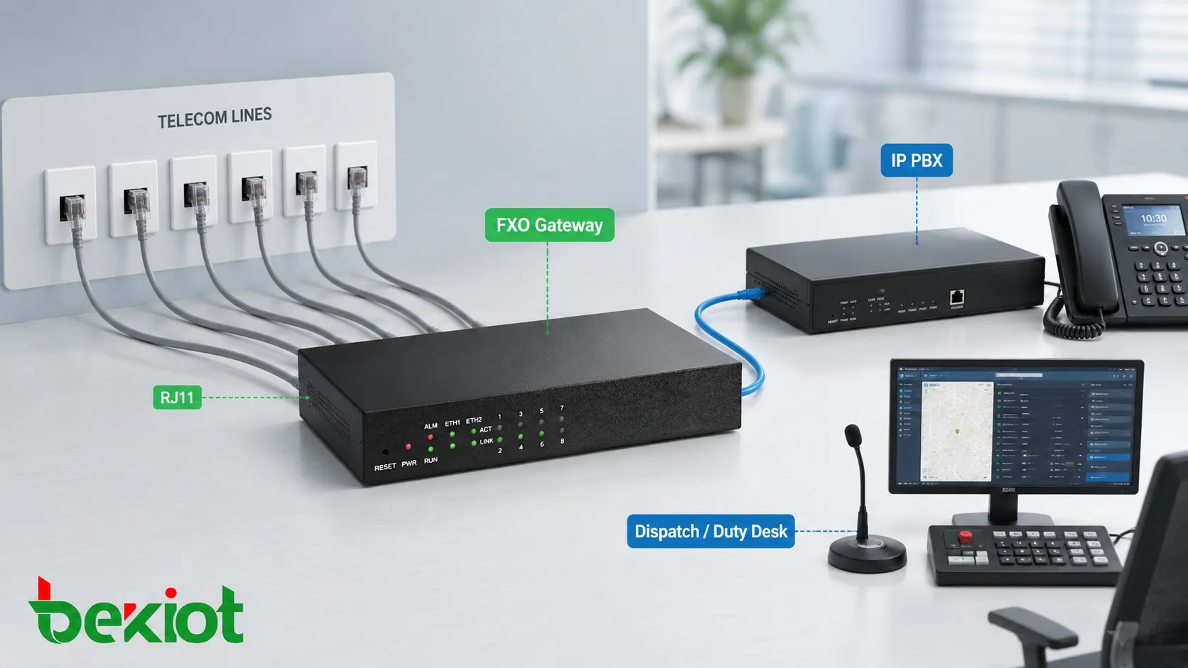 FXO analog gateway connected with multiple RJ11 telephone lines for small office IP PBX and dispatch external calling