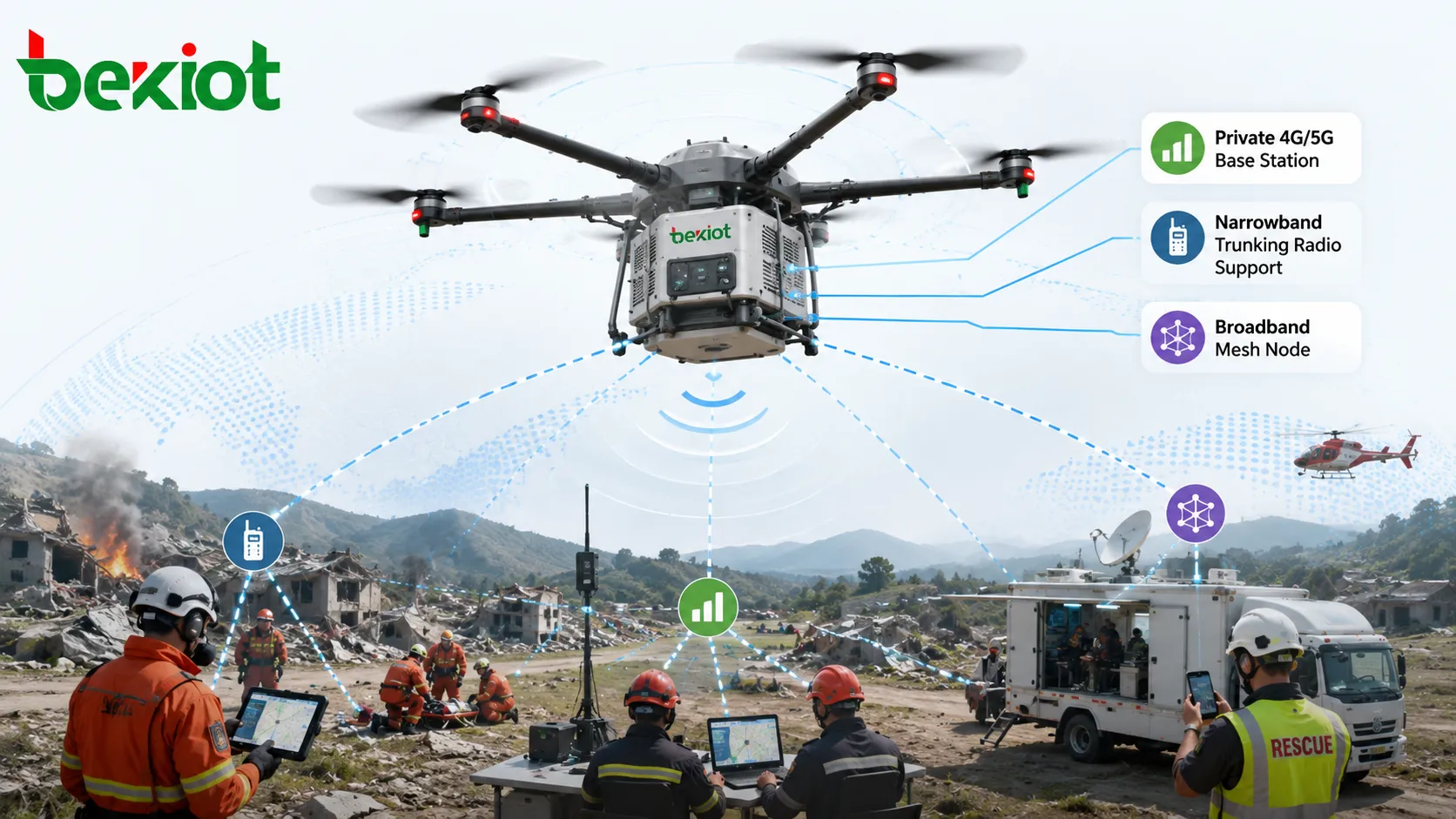 Drone airborne emergency communication system carrying private 4G 5G base station narrowband trunking station and broadband mesh node for disaster area coverage