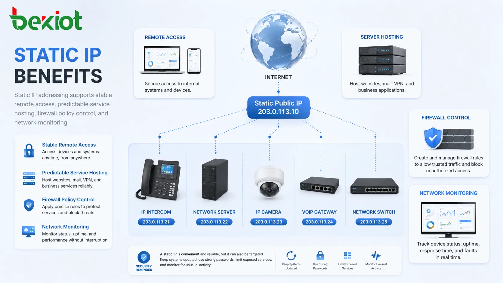 Static IP benefits showing stable remote access server hosting firewall rules monitoring dashboard and network device management