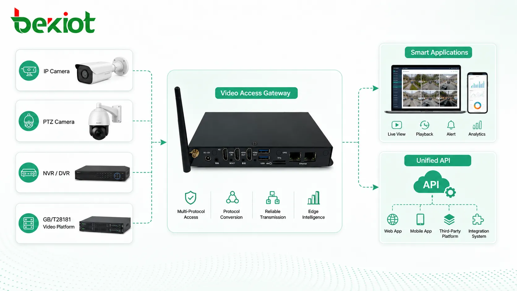 Why Smart System Integrators Are Moving Beyond Camera SDK Development