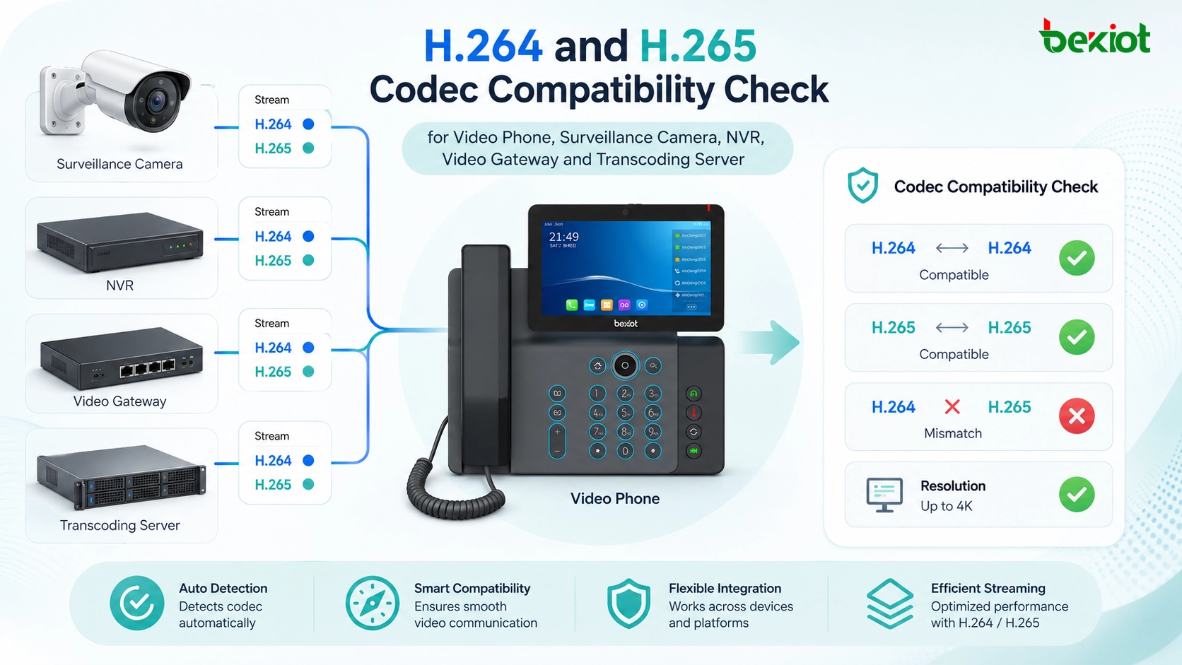 Why Video Phones Cannot Play Video: Common Causes and Integration Solutions