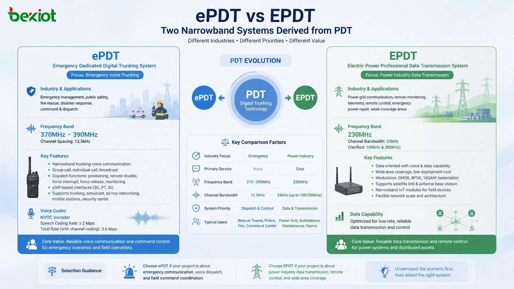ePDT and EPDT: Two different narrowband systems