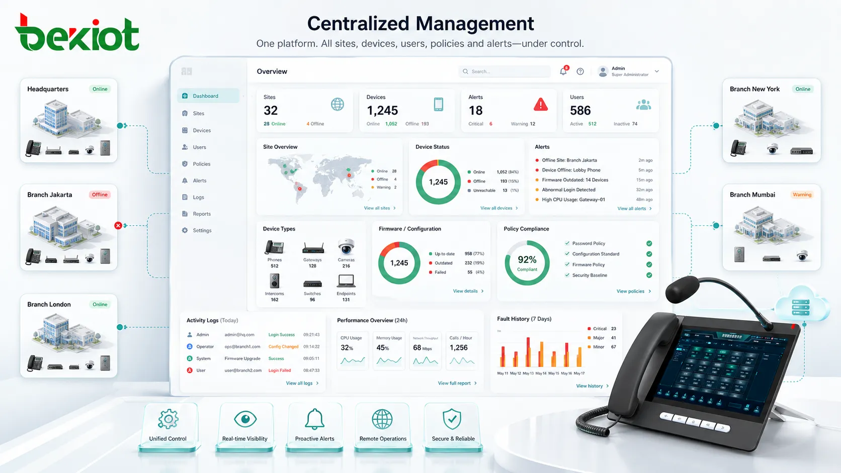 What Is Centralized Management? Features and Applications