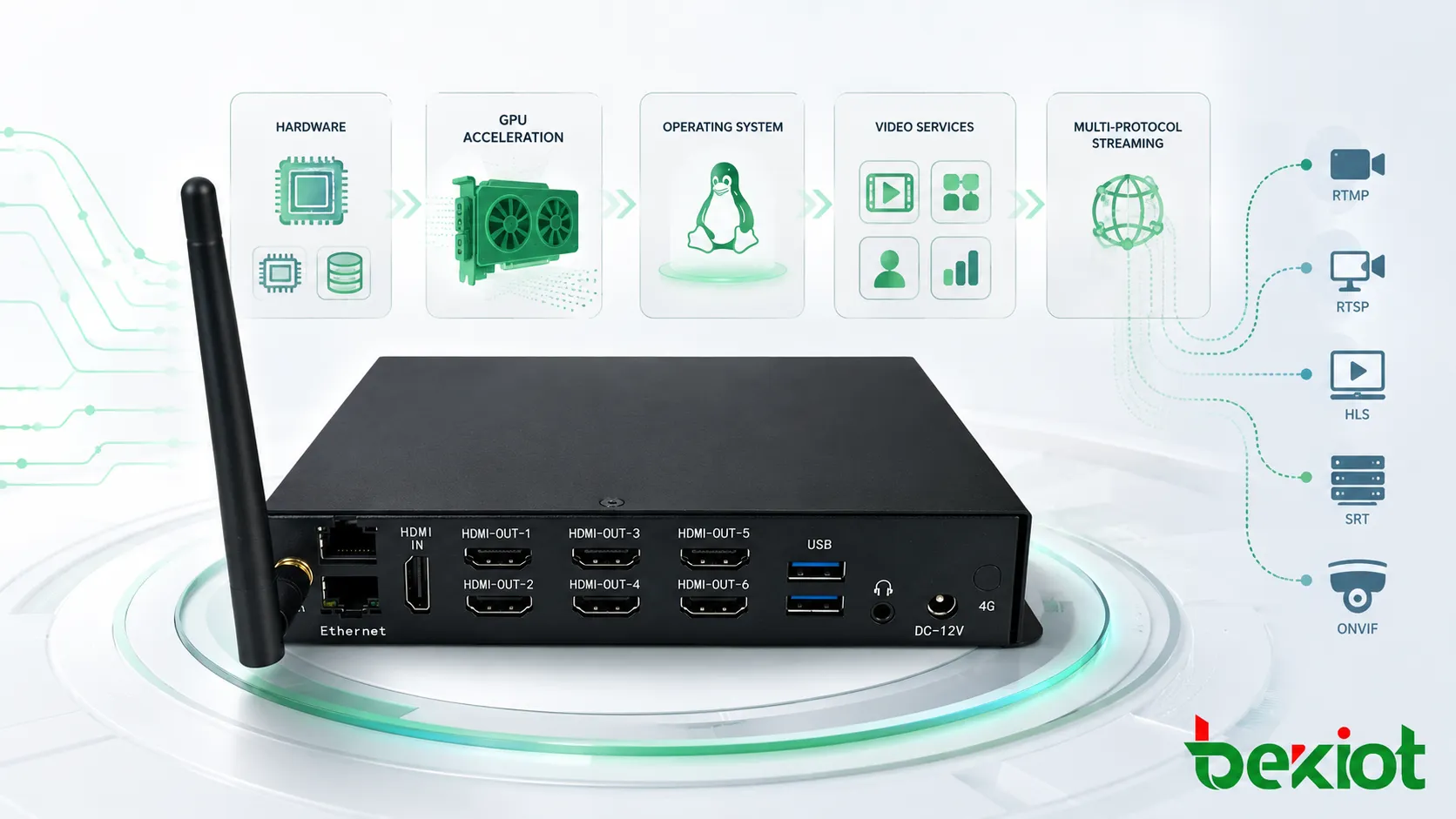 Video Access Gateway vs Video Platform Software
